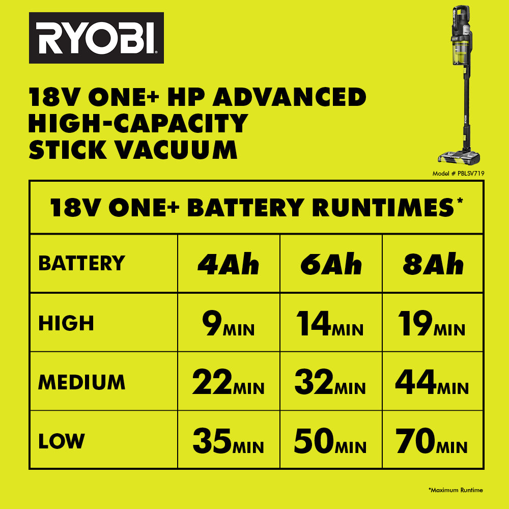 18V ONE+ HP ADVANCED STICK VACUUM KIT Image 13