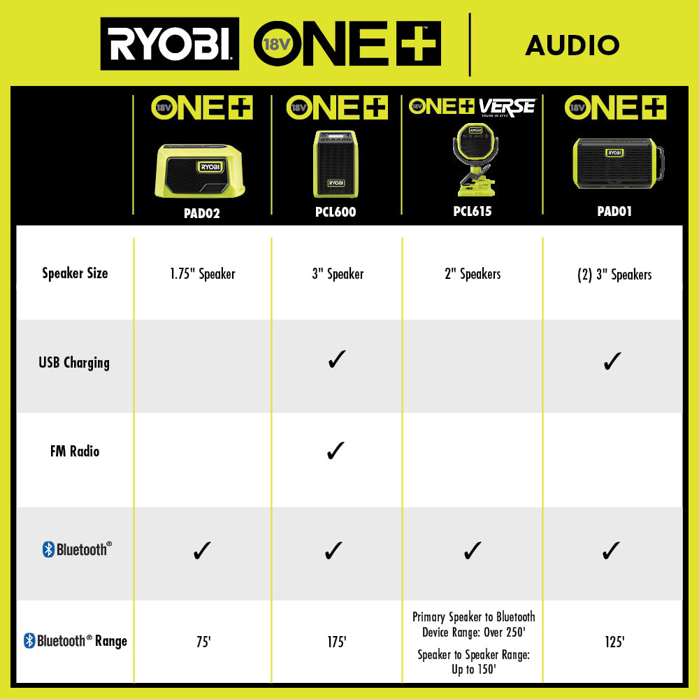 18V ONE+ Compact Bluetooth Radio/Speaker Image 3