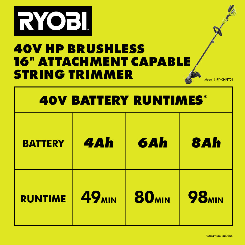 40V HP Brushless 16" Attachment Capable String Trimmer Kit