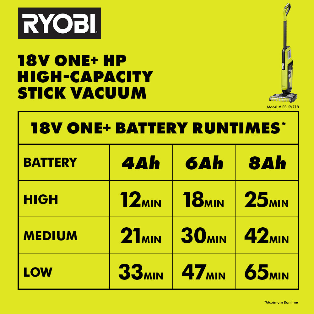18V ONE+ HP HIGH-CAPACITY STICK VACUUM Image 12