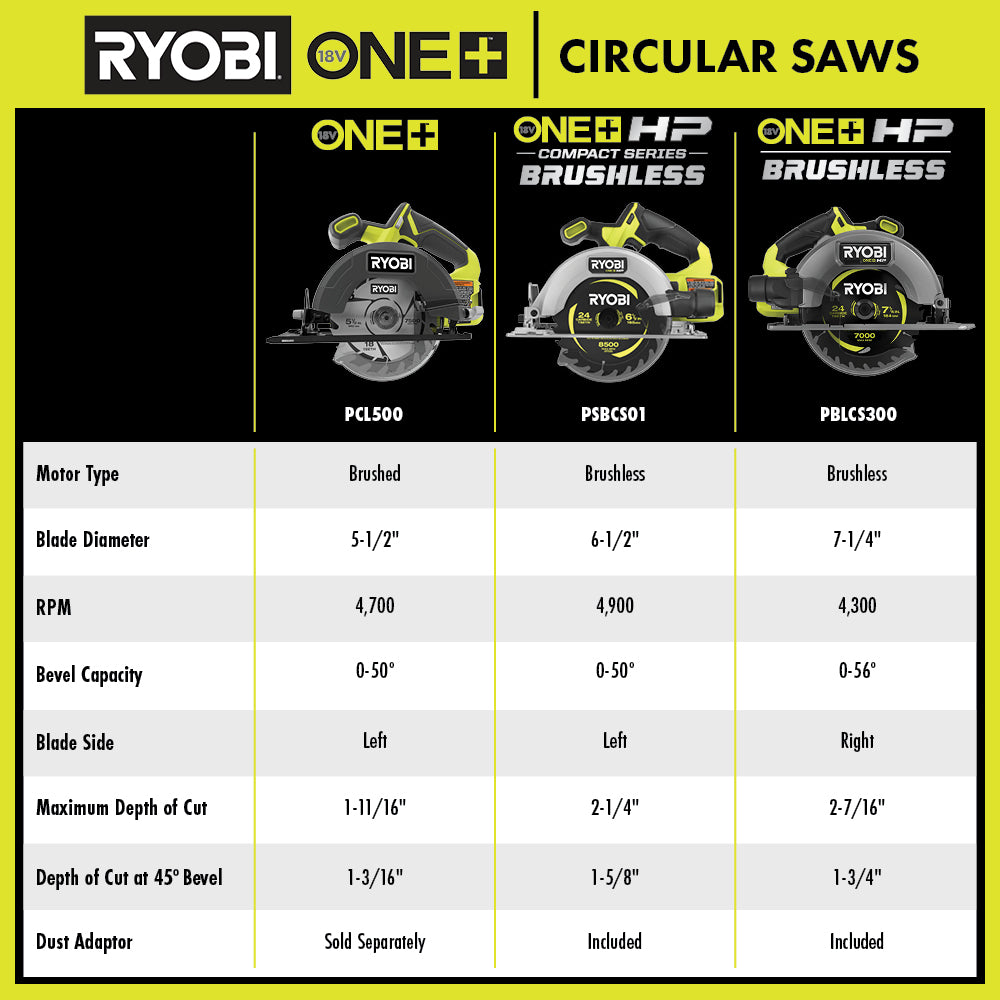 18V ONE+ HP 7-1/4" CIRCULAR SAW KIT Image 2
