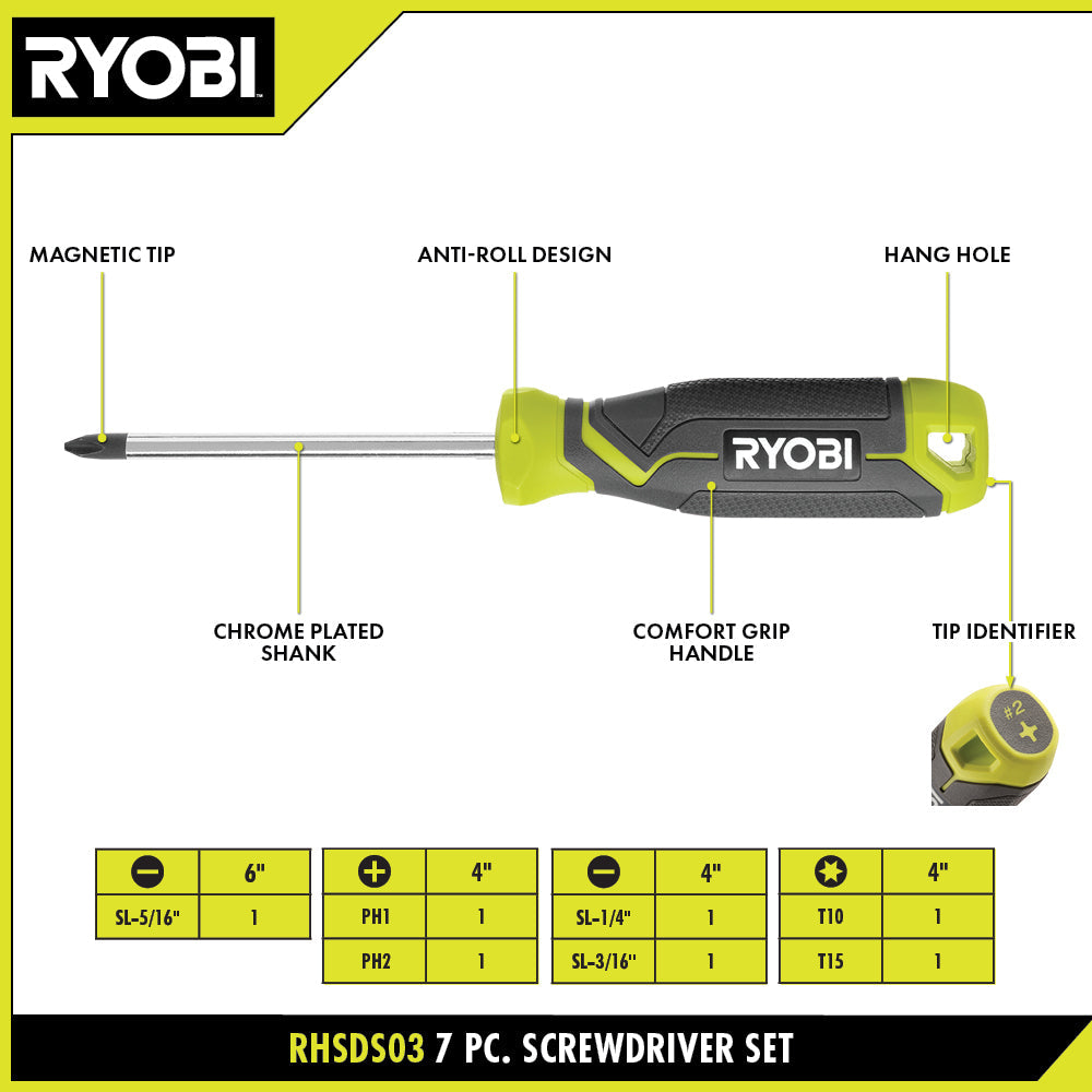 Screwdriver Set (7-Piece) with Cushion Grip Handles Image 4