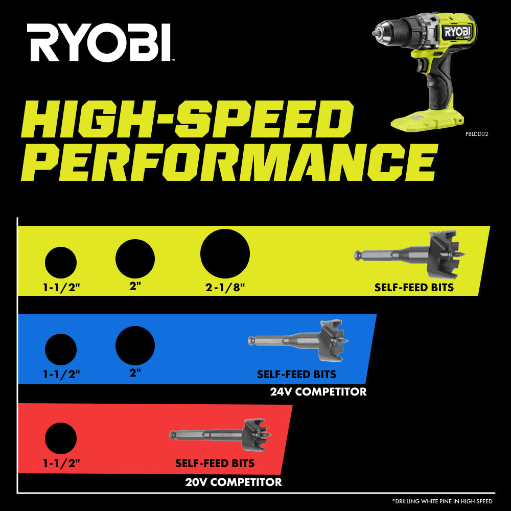 18V ONE+ HP Brushless 1/2" Drill/Driver Kit