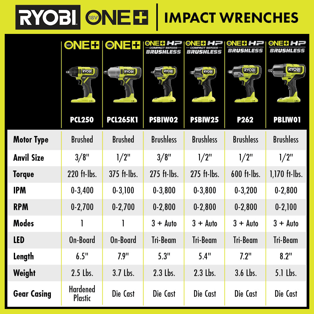 18V ONE+ HP Compact Brushless 4-Mode 3/8" Impact Wrench