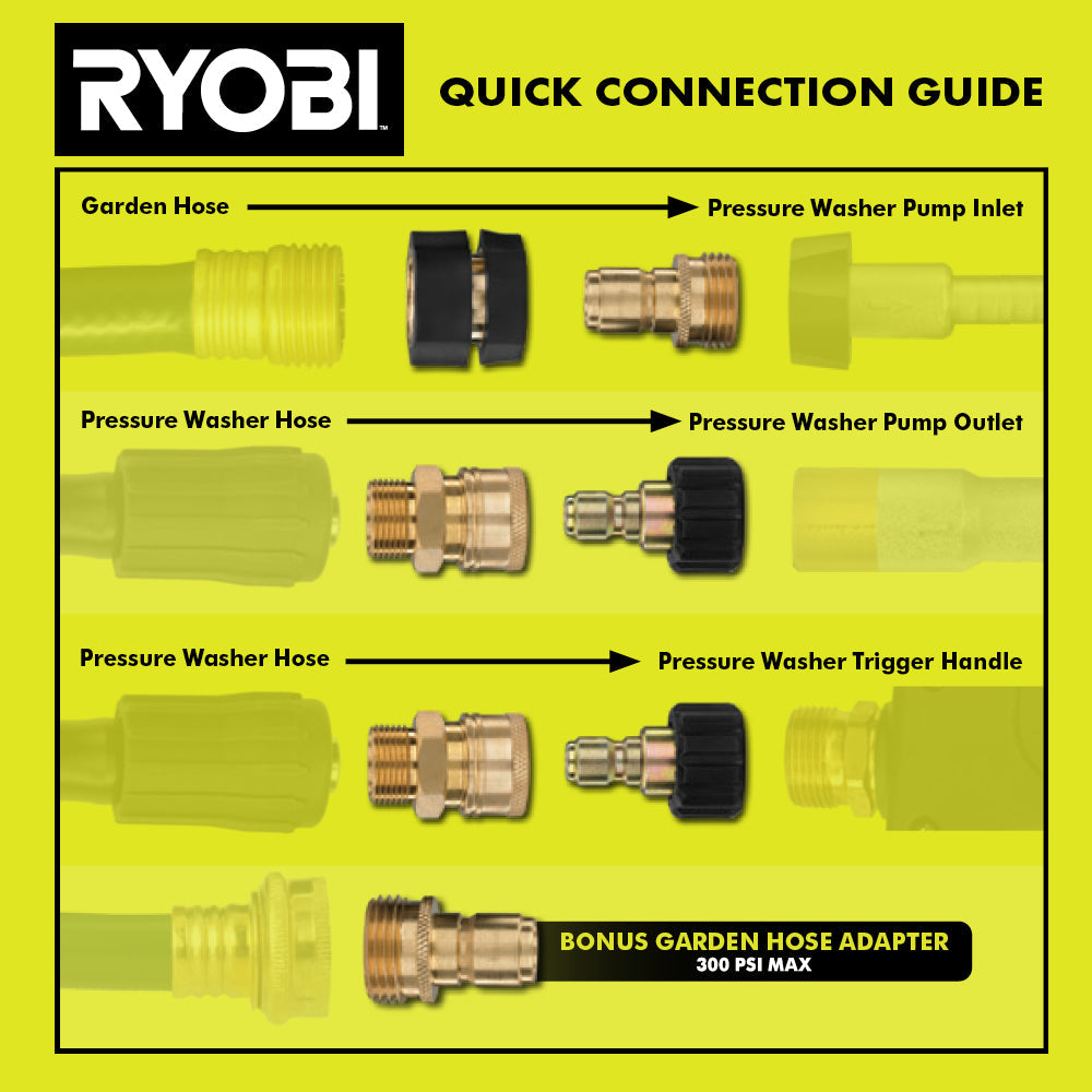 PRESSURE WASHER QUICK CONNECT KIT Image 2